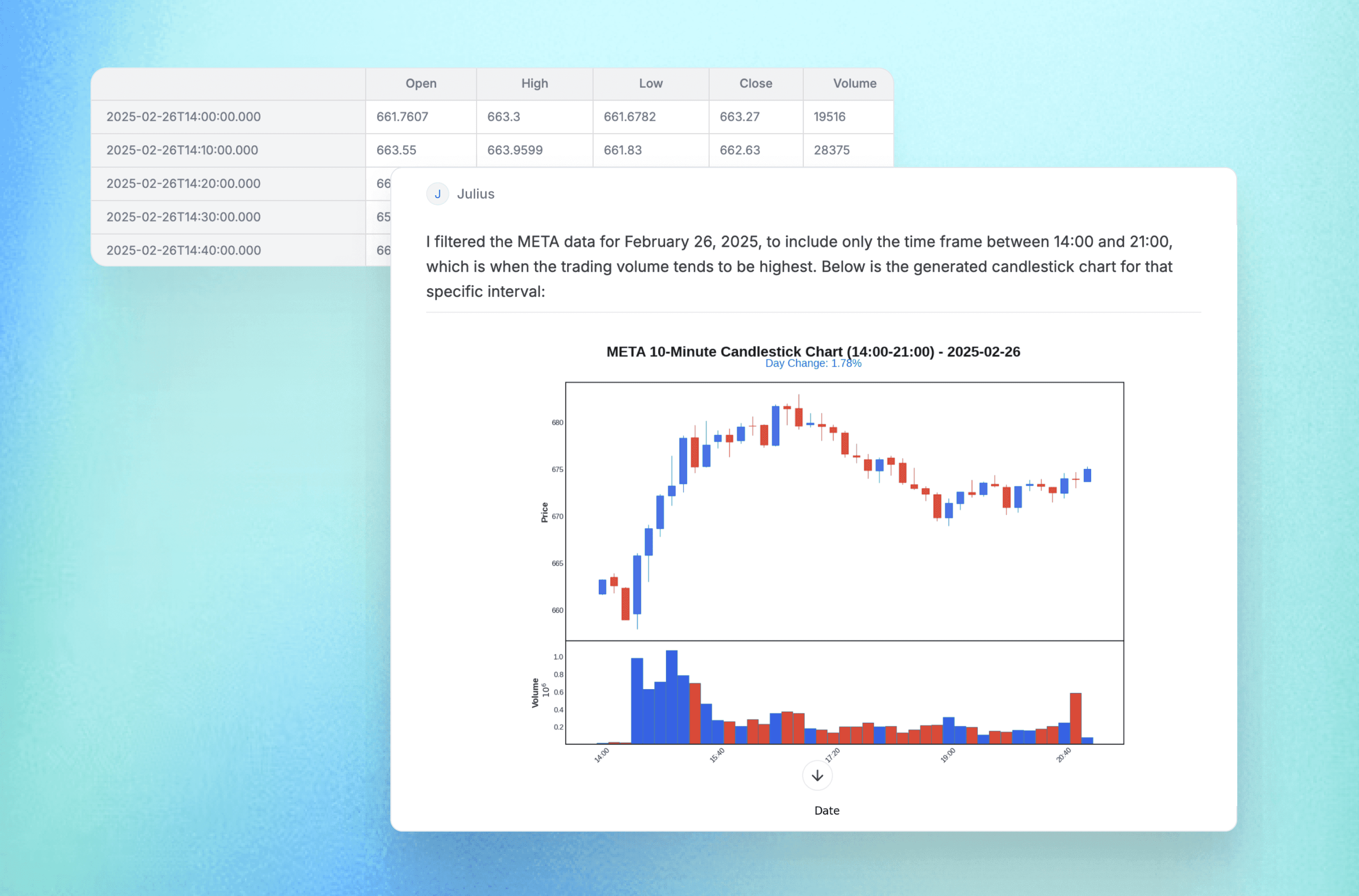 Raw data to ready insights