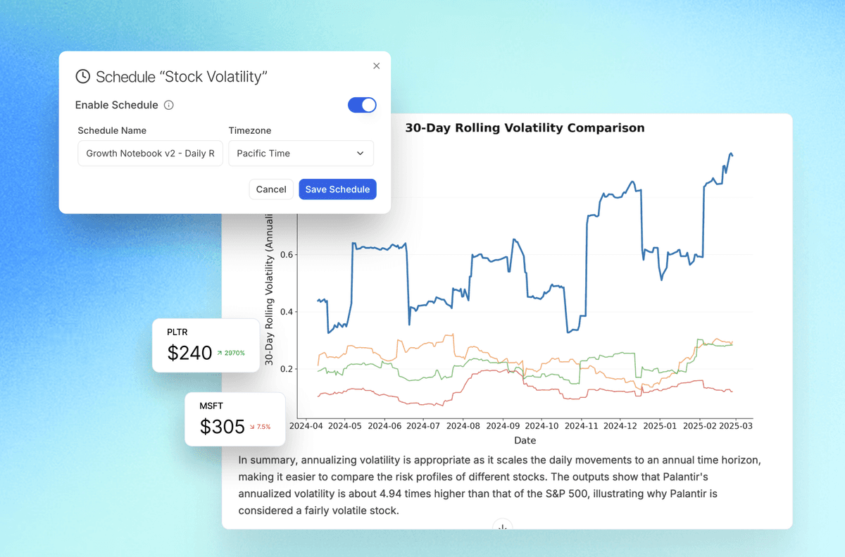 stock volatility analysis scheduling