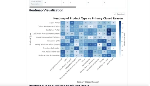 Sales CRM Closed Lost Reasons Analysis template preview