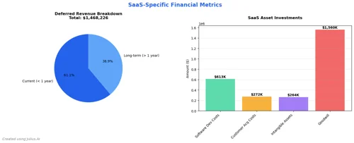 Balance sheet creation