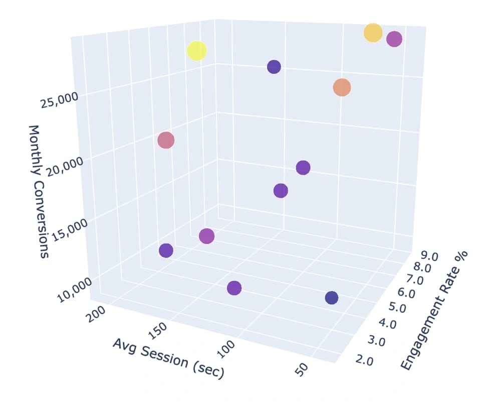 Acquisition Channel Efficiency Analysis template preview