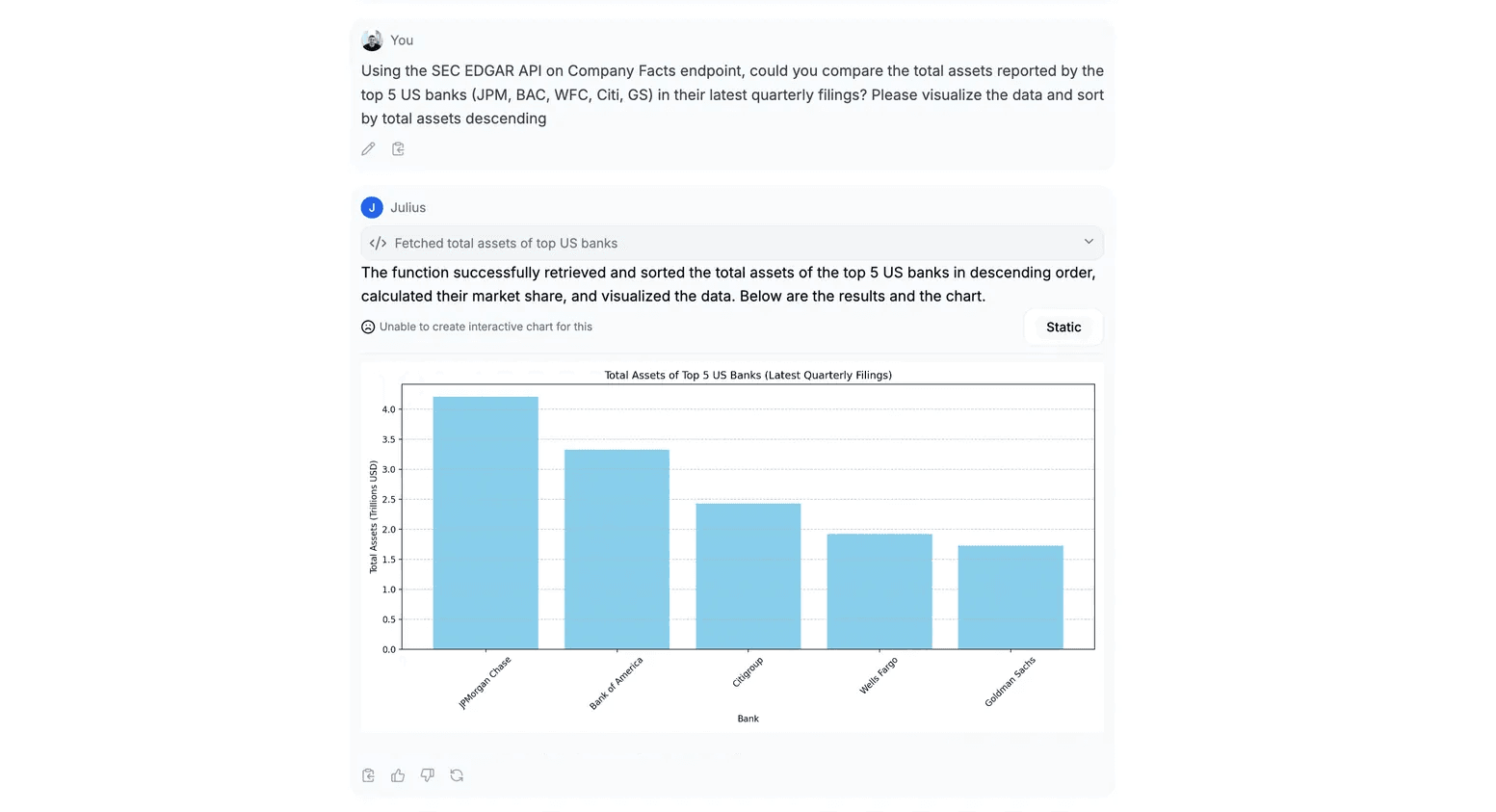 AI presenting a graph of the top 5 US banks by total assets in image.
