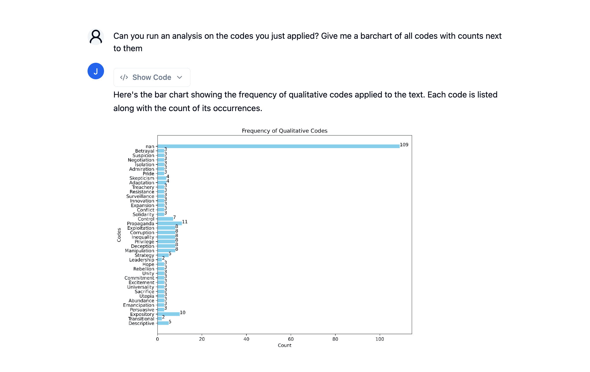 AI-generated R code producing a bar chart.