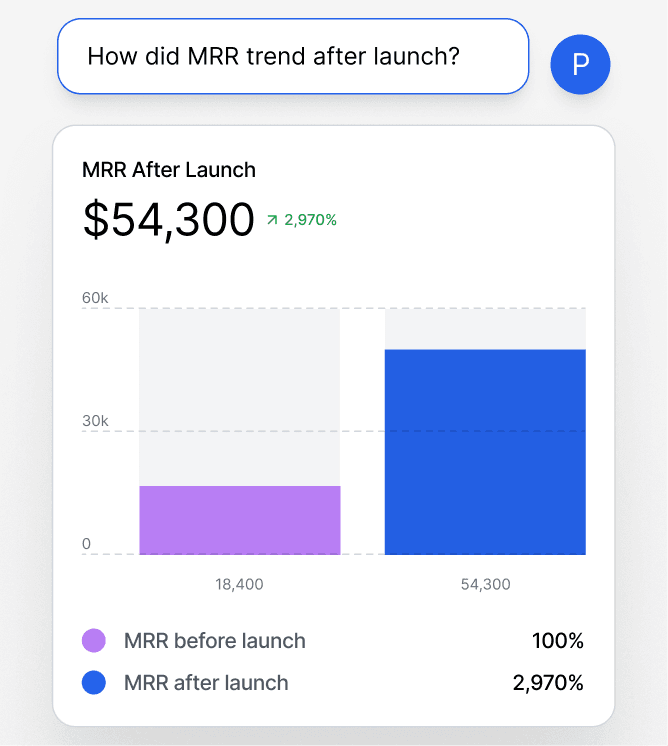 Create stunning charts instantly