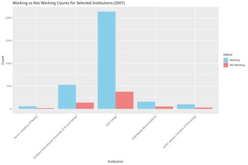 Create Grouped Bar Graph